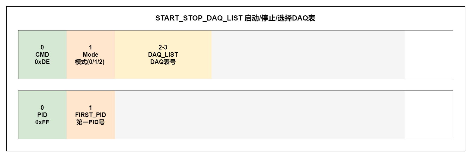 START_STOP_DAQ_LIST