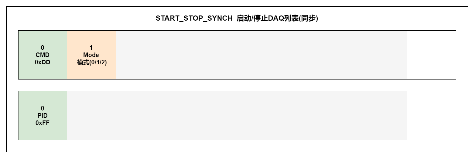 START_STOP_SYNCH